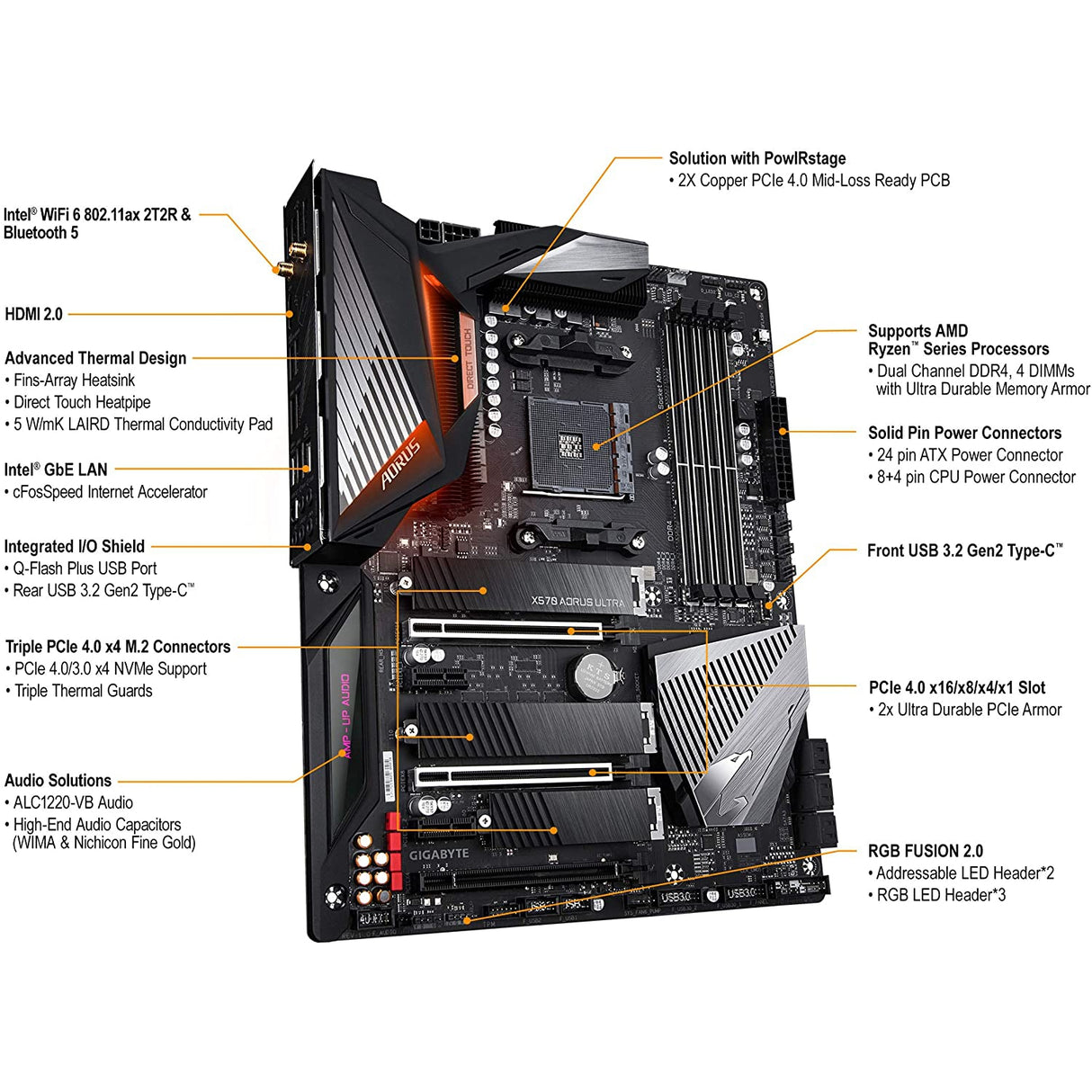 GIGABYTE X570 AORUS Ultra Gaming Motherboard