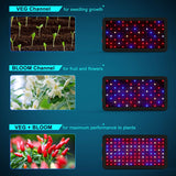 Phlizon 1200W LED Plant Grow Light,with Thermometer Humidity Monitor