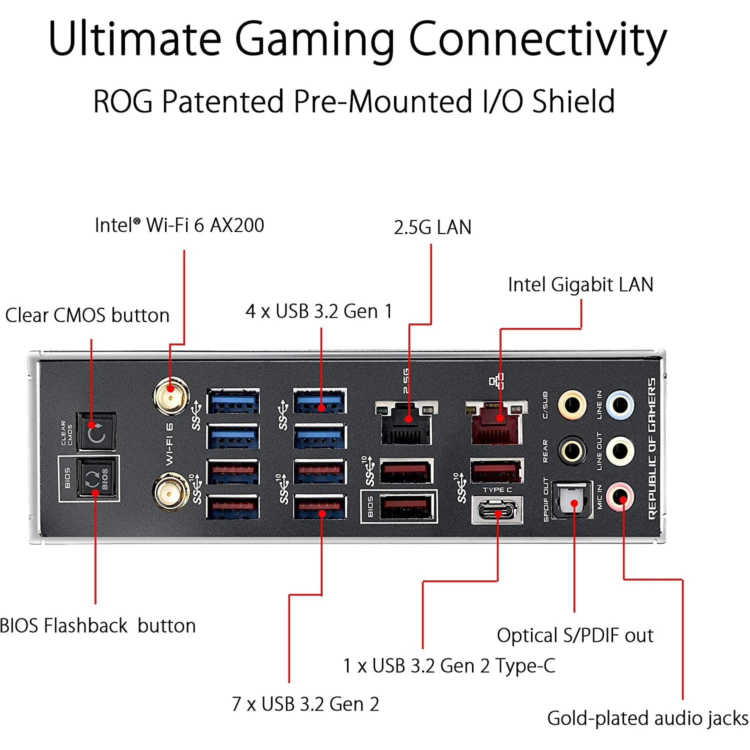 ASUS ROG Crosshair VIII Dark Hero AMD Ryzen ATX Gaming Motherboard