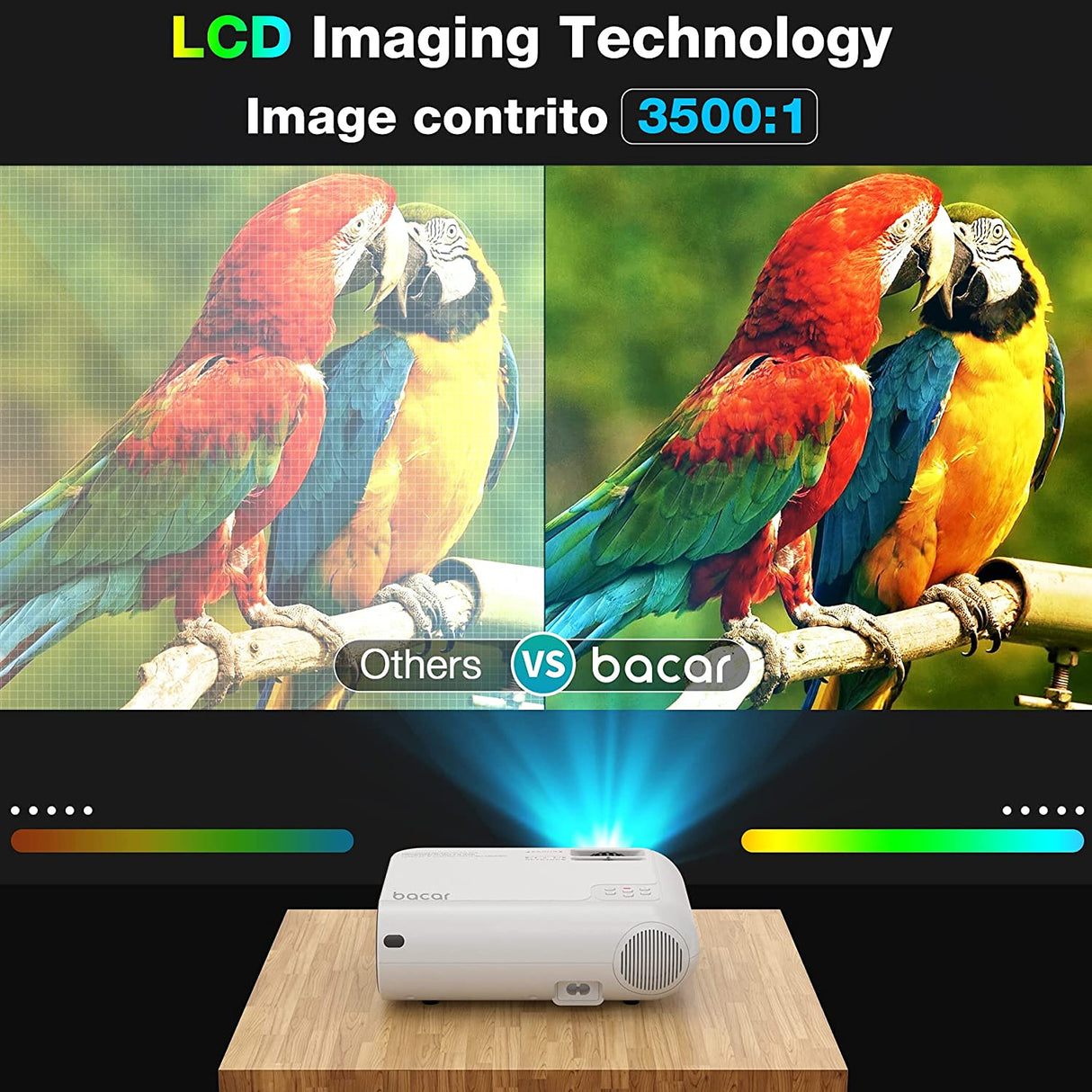 Bacar Smart LED Projector with Projector Screen