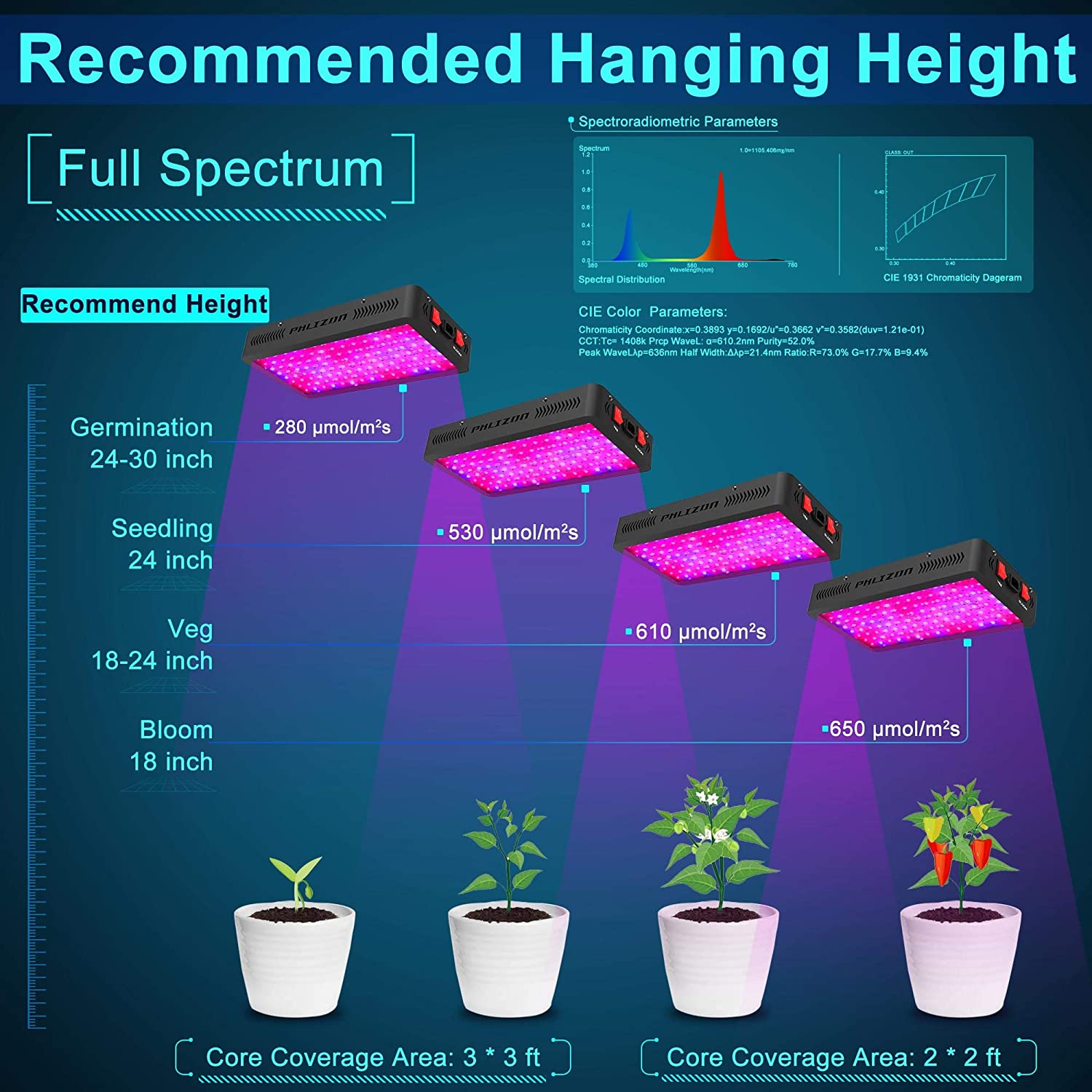 Phlizon 1200W LED Plant Grow Light,with Thermometer Humidity Monitor