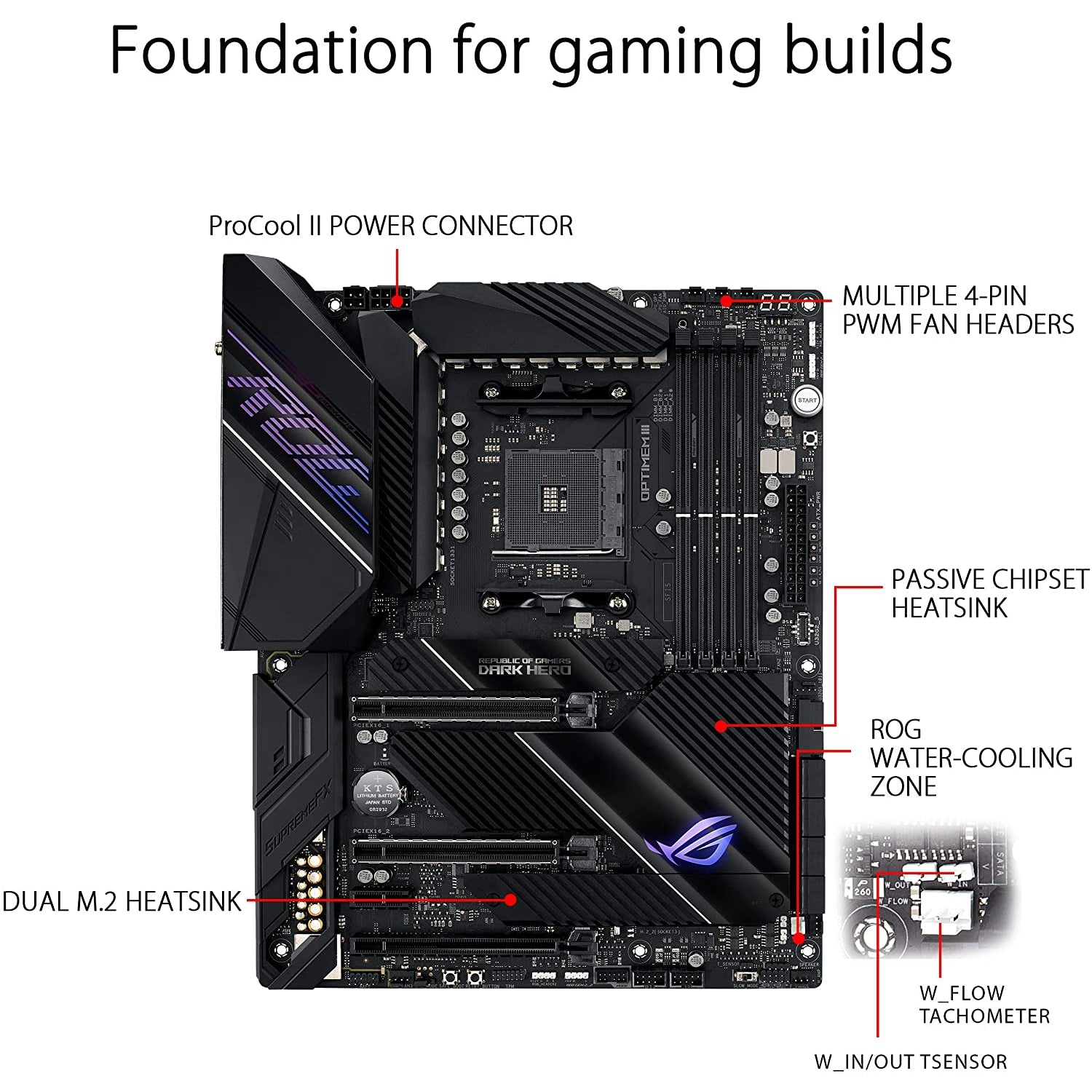 ASUS ROG Crosshair VIII Dark Hero AMD Ryzen ATX Gaming Motherboard