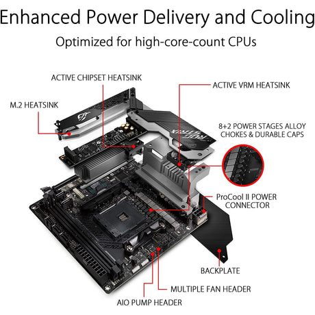 ASUS ROG Strix X570-I Gaming, Mini-ITX Gaming Motherboard, AMD Ryzen
