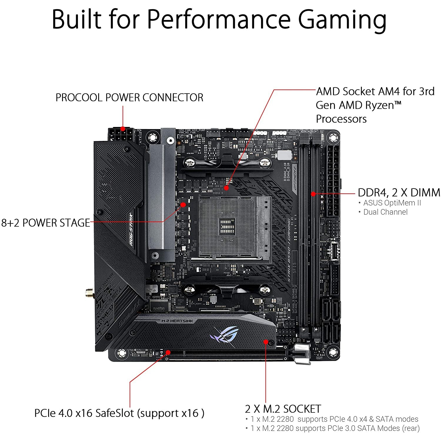 ASUS ROG Strix B550-I Gaming AMD AM4 Motherboard
