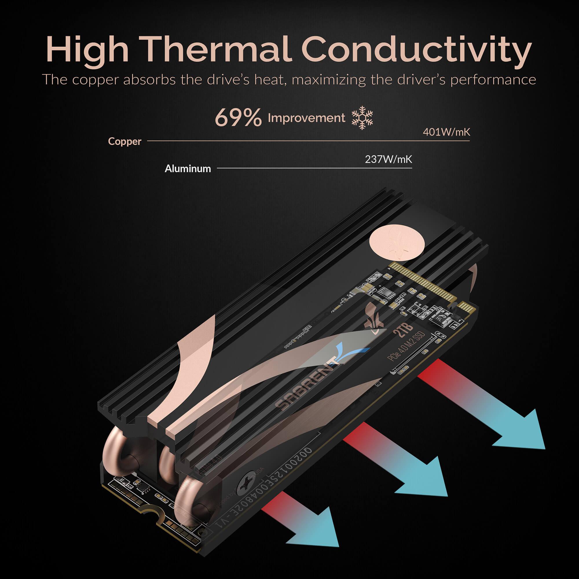 Sabrent Rocket NVMe Heatsink M.2 2280 SSD Heatsink (SB-HTSK) - Black