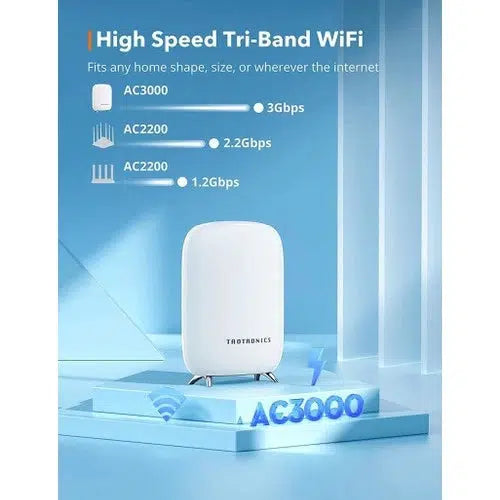 Taotronics Whole Home Mesh Wi-fi Systems, AC3000 Tri-Band Mesh Router 2 In 1 Combo