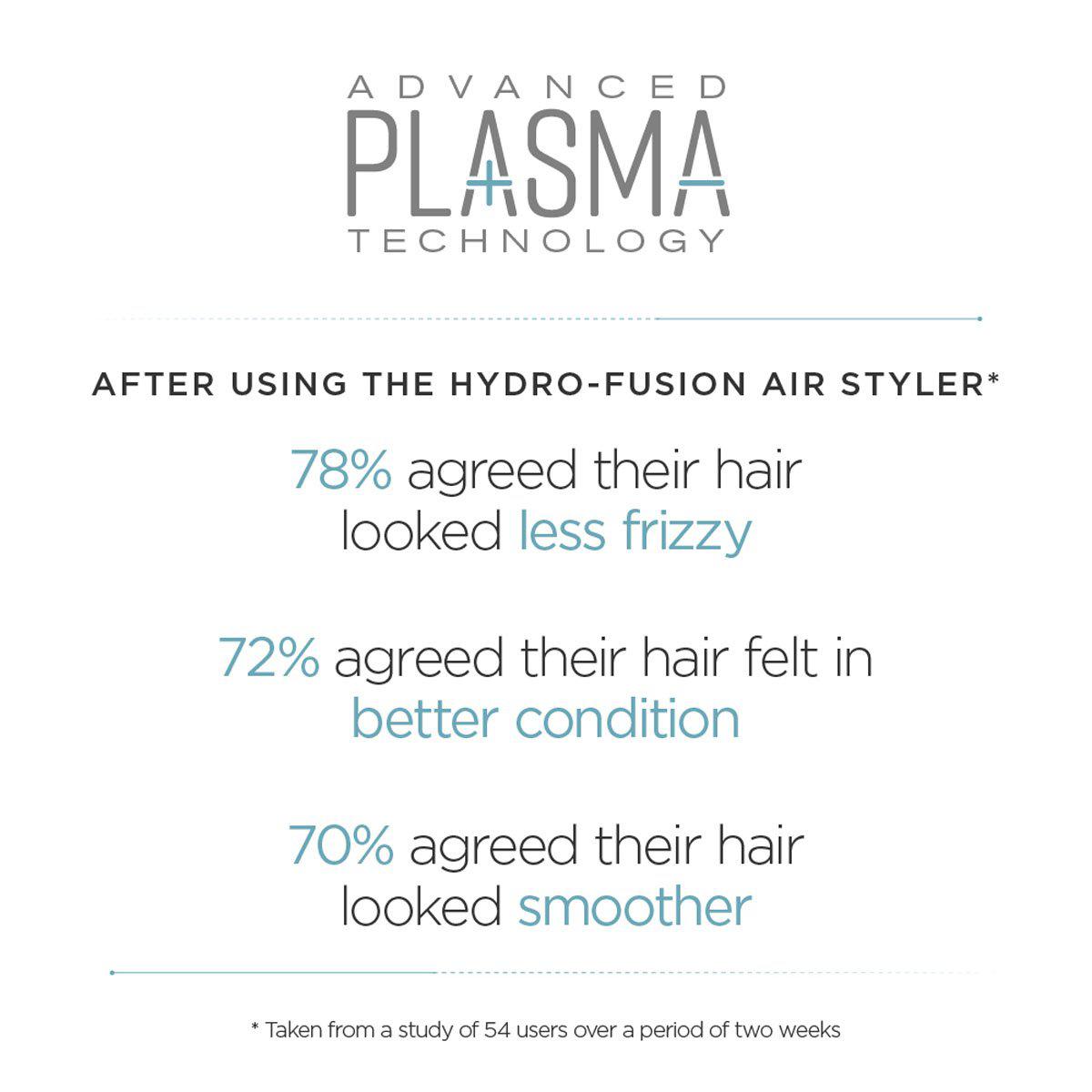 BaByliss Hydro-Fusion Air Styler Superior Smoothness Radiant Shine