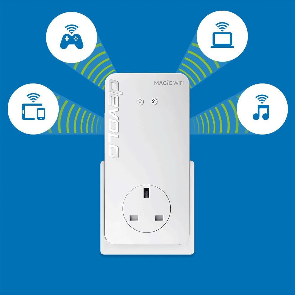 Devolo Magic 2 NEXT Whole Home Wi-Fi AC2400 Dual-Band Powerline Adapter Kit, White - Pristine