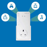 Devolo Magic 2 NEXT Whole Home Wi-Fi AC2400 Dual-Band Powerline Adapter Kit, White - Pristine